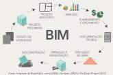 CICLO DE VIDA BIM