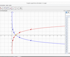 Atividade da função log