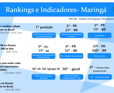 Ranking de indicadores de Maringá.