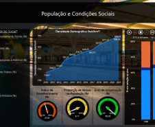 Dados sobre população e condições sociais.