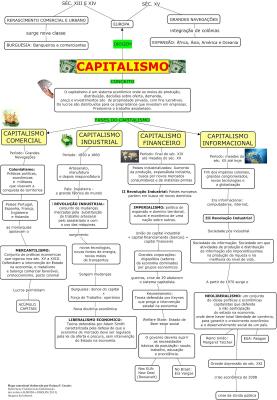 Origem e desenvolvimento histórico do capitalismo.