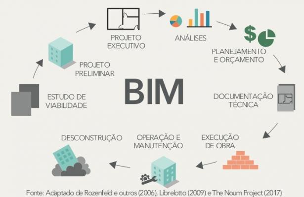 CICLO DE VIDA BIM