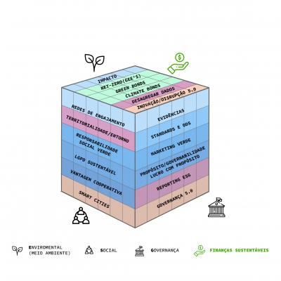 Cubo ESG Display - 3 Planos ESG