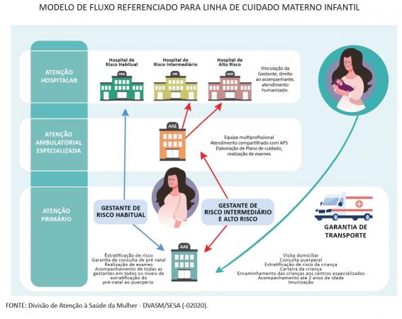 Estratificação de Risco e Garantia de Parto | BOAS PRÁTICAS ODS Estratificação de Risco e Garantia de Parto | BOAS PRÁTICAS ODS